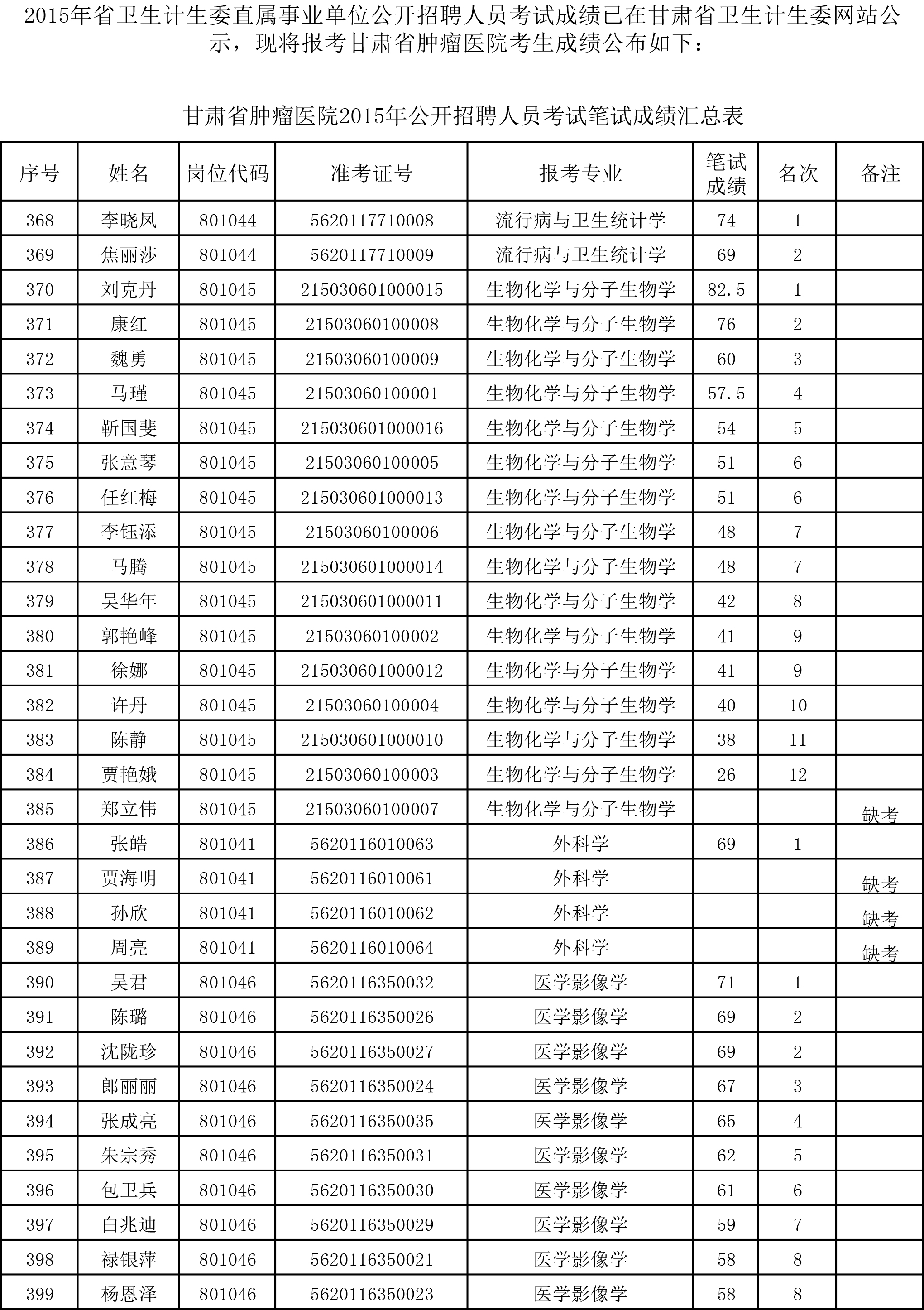 人口老龄化_甘肃省人口网站